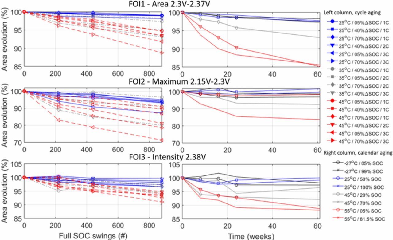 Battery Durability and Reliability under Electric Utility Grid ...