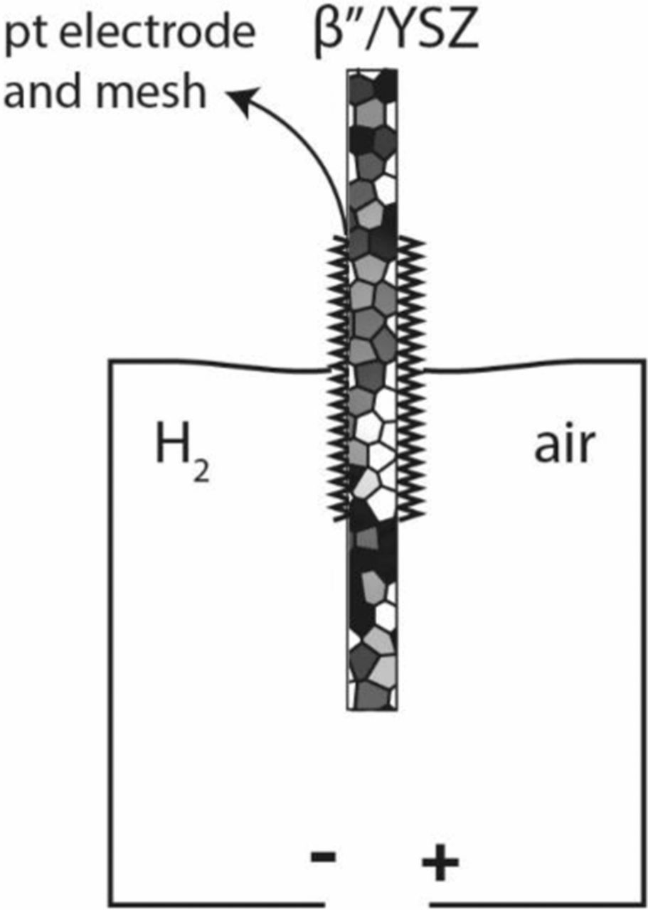 Figure 2.