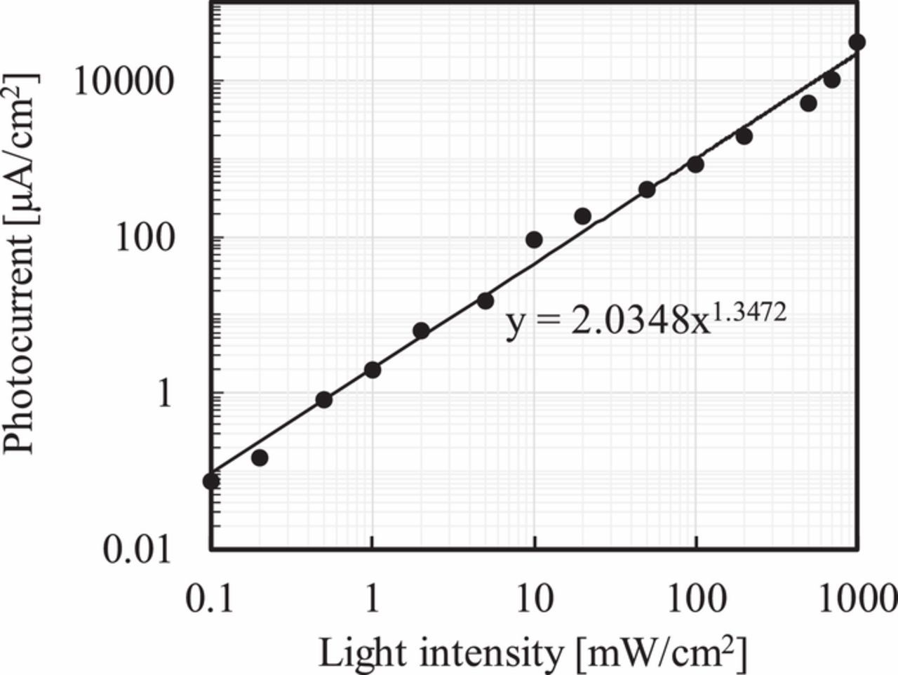 Effects of Nb Doping on the Photocatalytic Performance of Rutile TiO2 ...