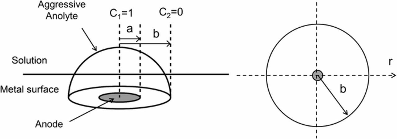 Figure 10.