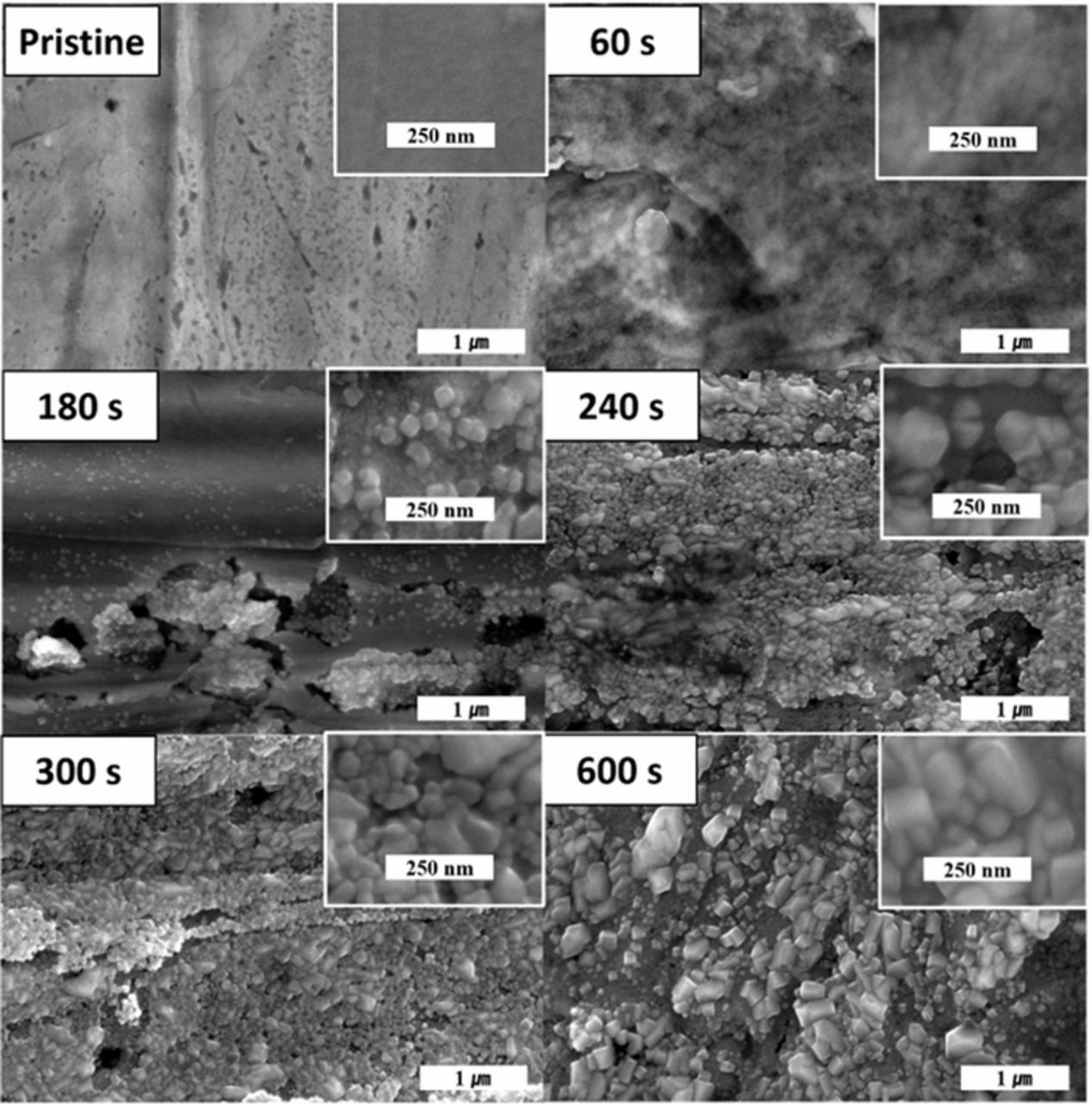 Anodizing Behavior of Copper by Plasma Electrolysis in Deionized Water ...