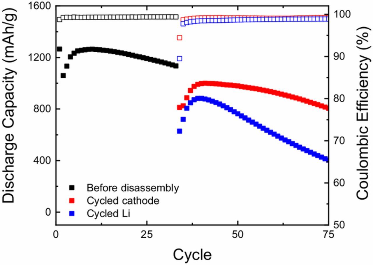 Prs Additive Lipophilic Additives for Highly Concentrated Electrolytes in Lithium ...