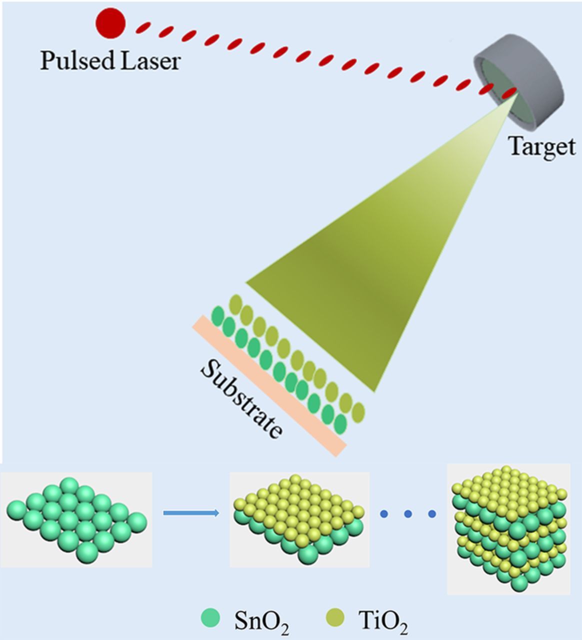 Self-Supported Amorphous SnO2/TiO2 Nanocomposite Films with Improved ...
