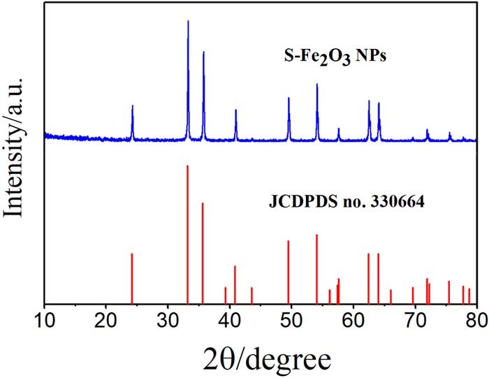 A Highly Sensitive and Stable Dopamine Sensor Using Shuttle-Like α ...