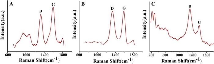 A Highly Sensitive and Stable Dopamine Sensor Using Shuttle-Like α ...