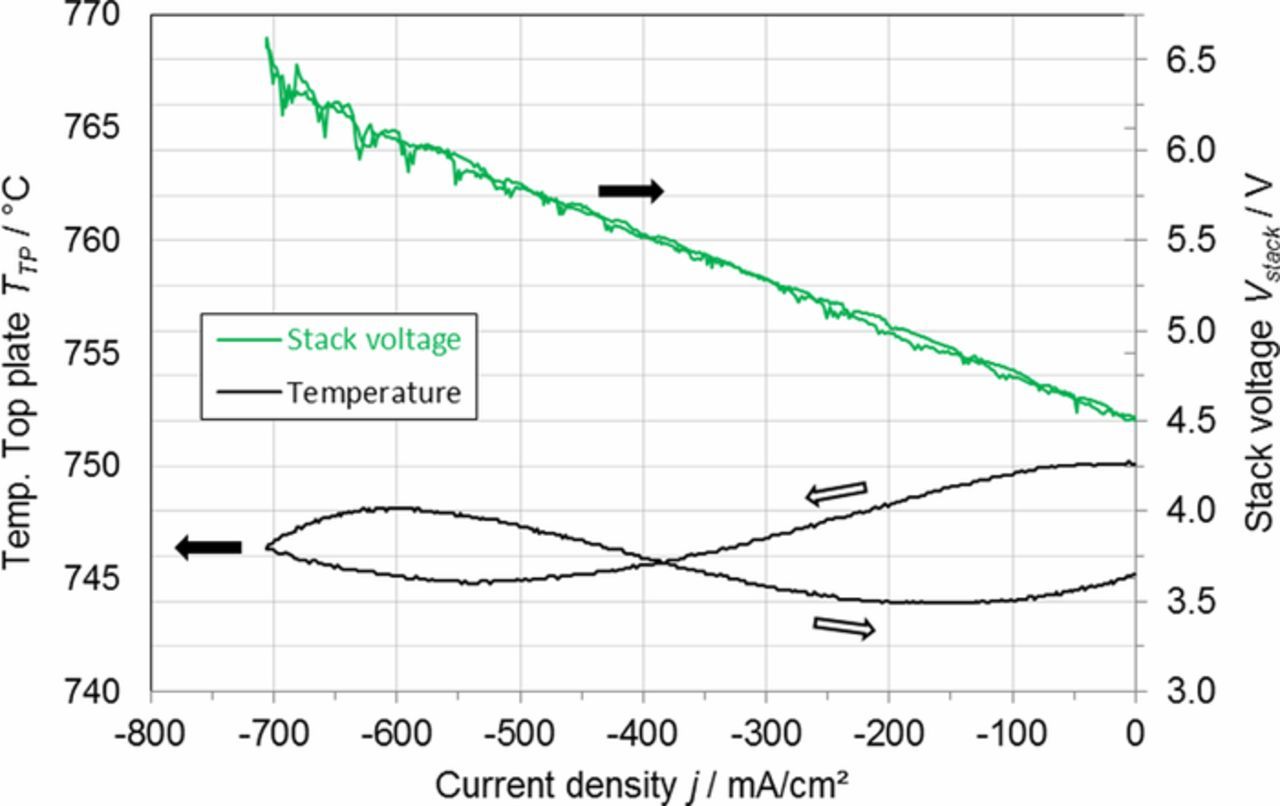 Electrochemical Quality Assurance of Solid Oxide Electrolyser (SOEC ...