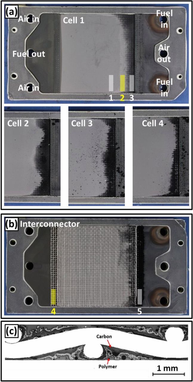 Utilization of Bio-Syngas in Solid Oxide Fuel Cell Stacks: Effect of ...