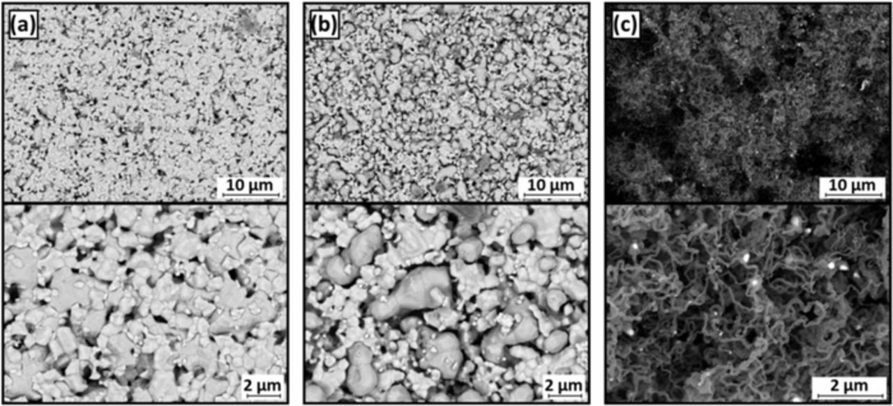 Utilization of Bio-Syngas in Solid Oxide Fuel Cell Stacks: Effect of ...