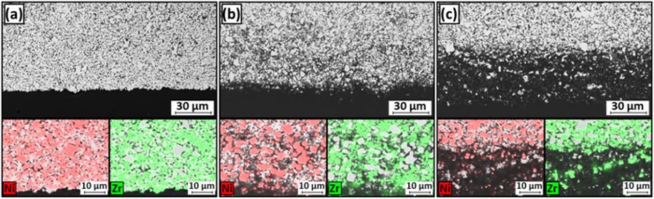 Utilization of Bio-Syngas in Solid Oxide Fuel Cell Stacks: Effect of ...