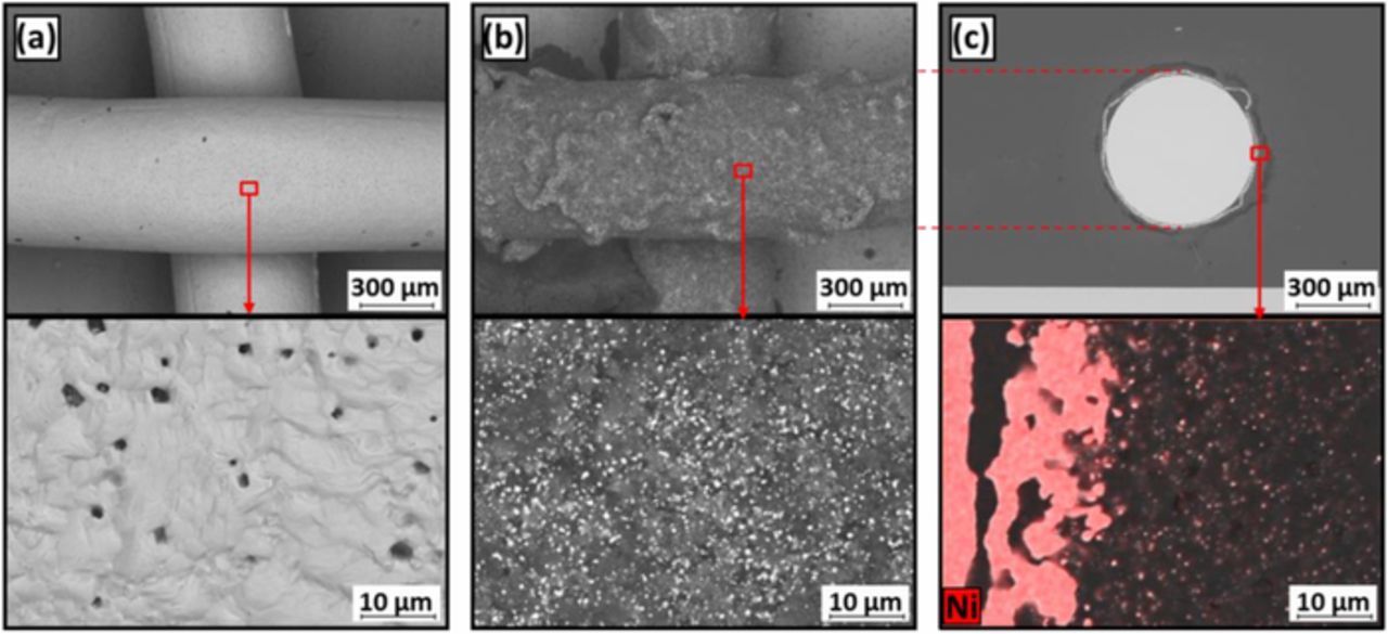 Utilization of Bio-Syngas in Solid Oxide Fuel Cell Stacks: Effect of ...