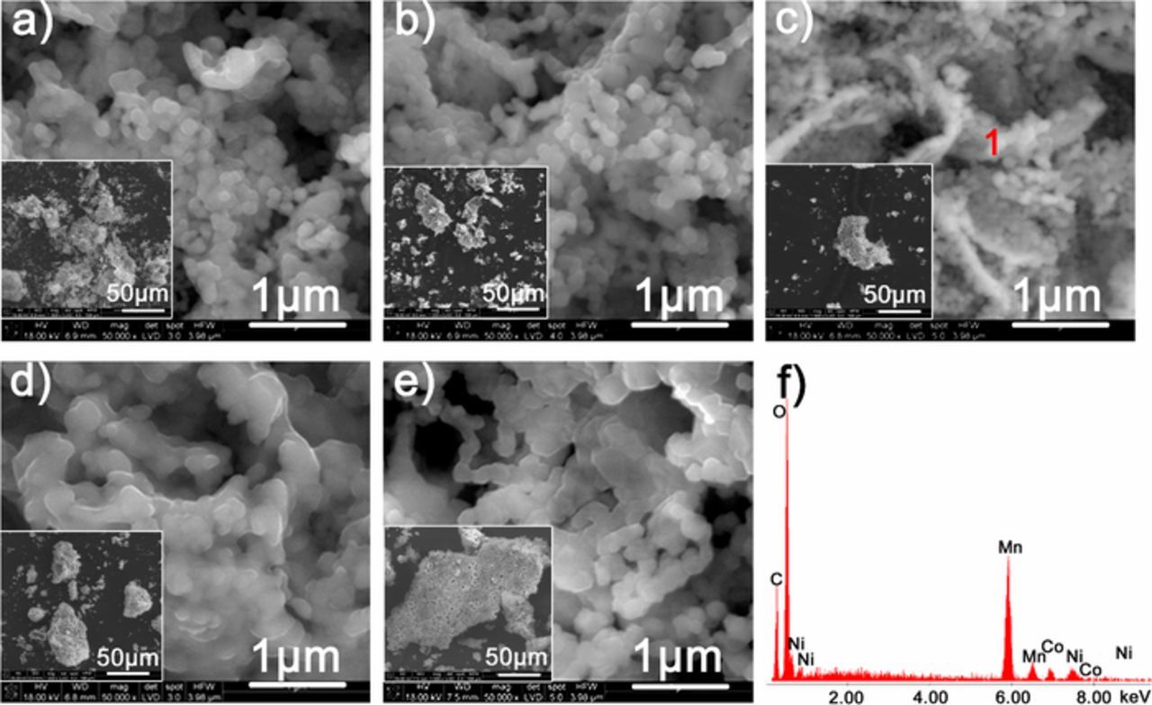 High-Performance Li-Rich Layered Transition Metal Oxide Cathode ...