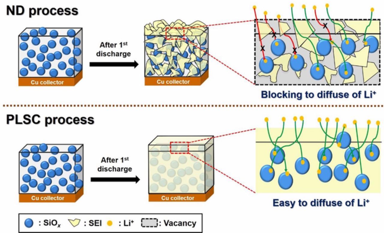 Optimal Condition of Solid-Electrolyte-Interphase Prepared by ...