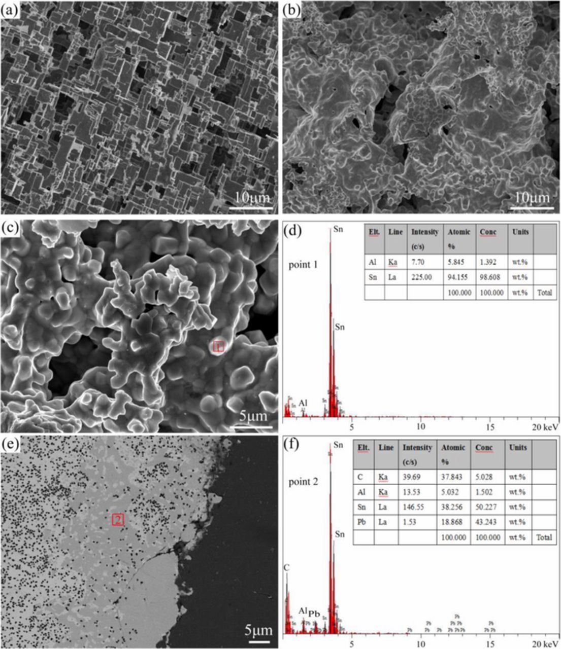 Anodizing Pbo2 Influence of F-Doped β-PbO2 Conductive Ceramic Layer on the Anodic ...