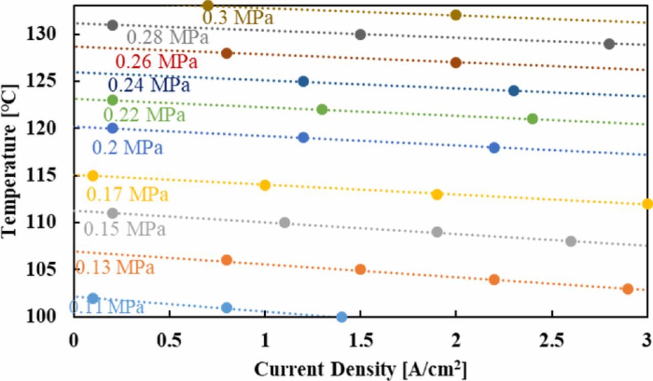 Effect of Temperature on the Performance of Polymer Electrolyte ...