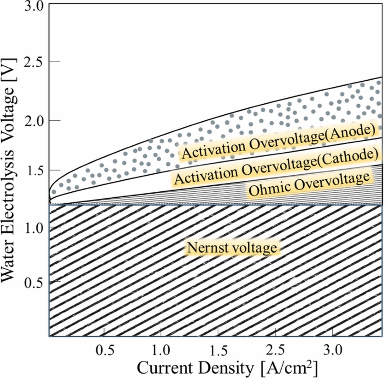 Effect of Temperature on the Performance of Polymer Electrolyte ...