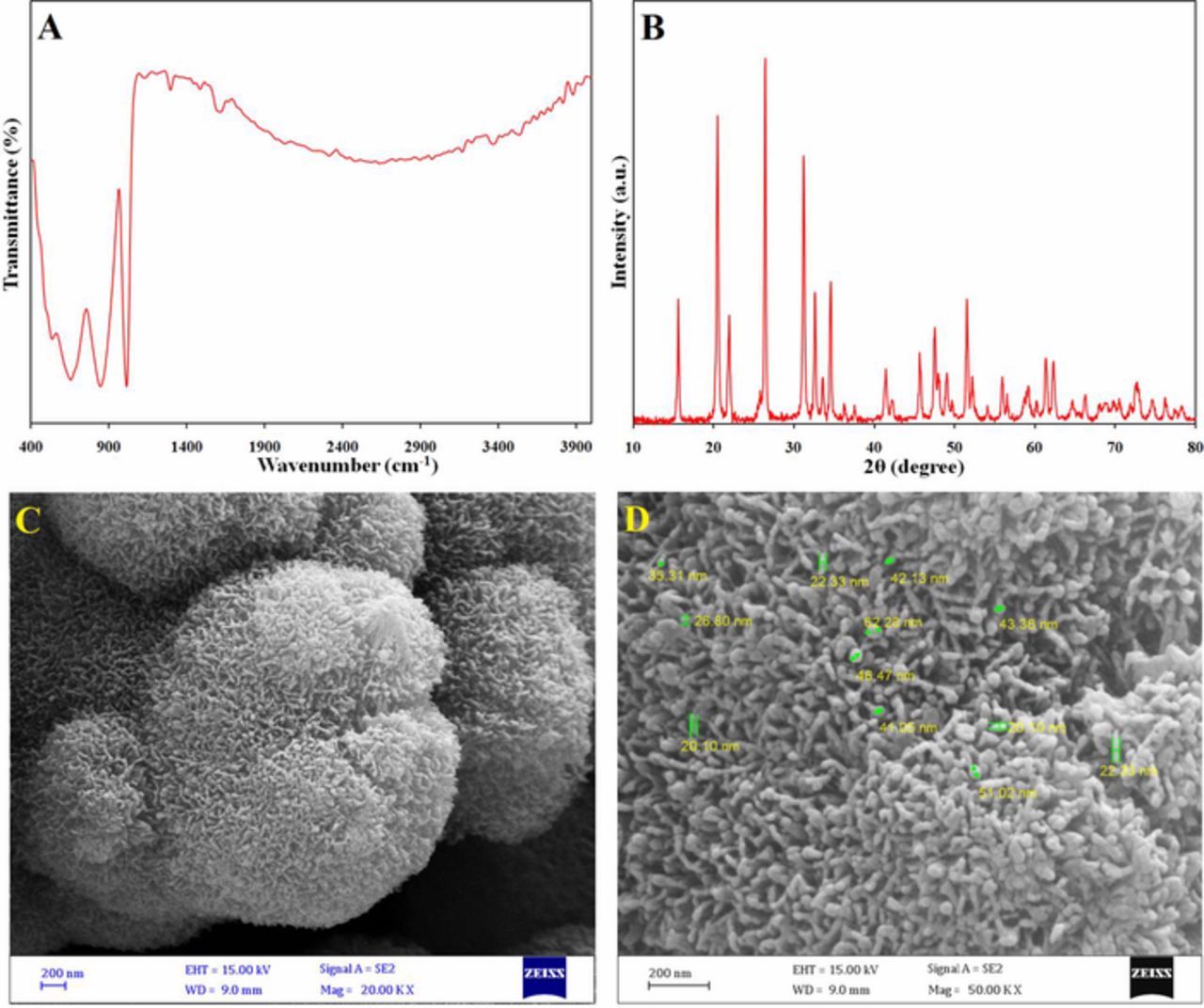 Non-Enzymatic Amperometric Sensing of Hydrogen Peroxide Based on ...