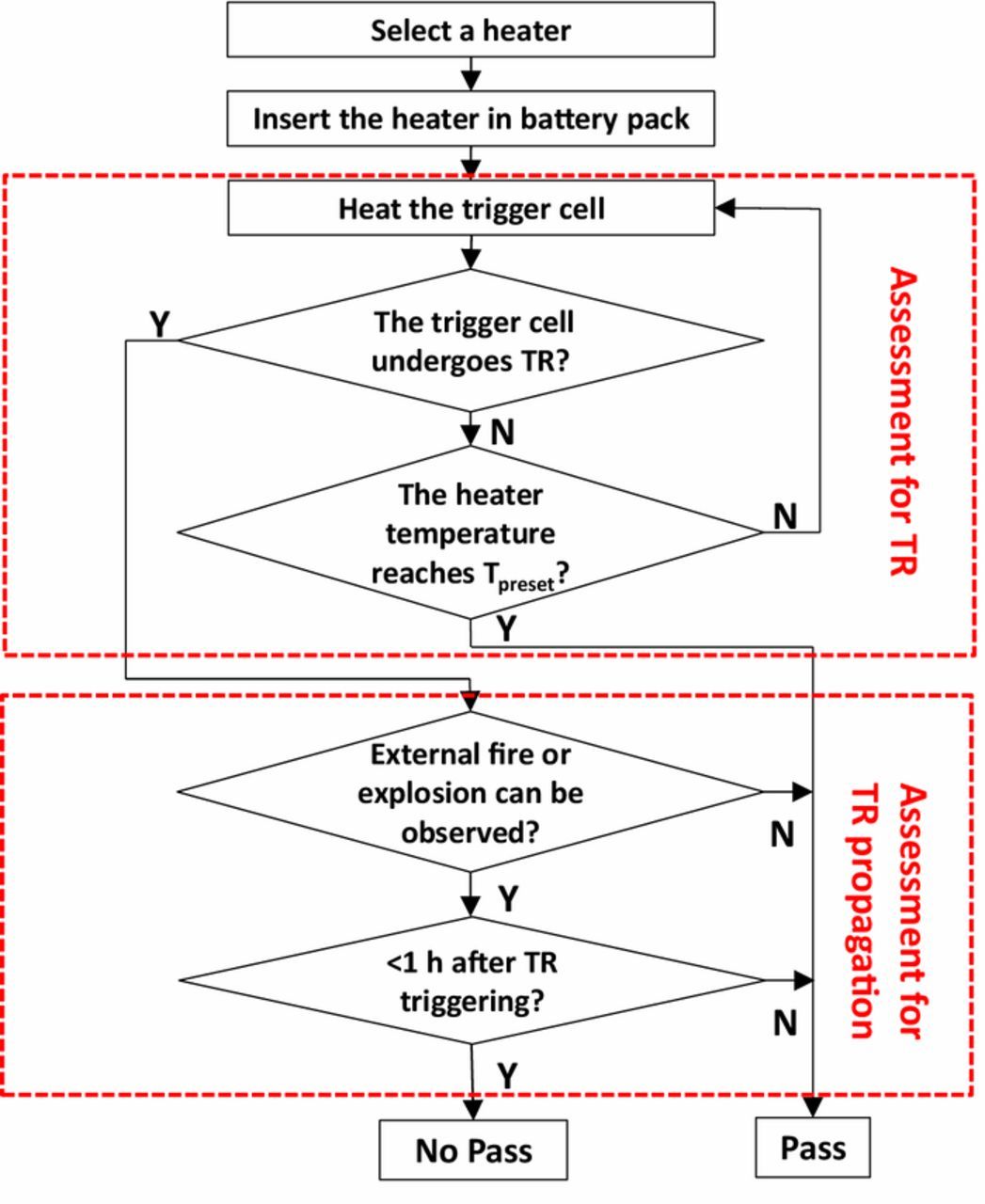 Thermal Runaway Propagation Assessment of Different Battery Pack ...