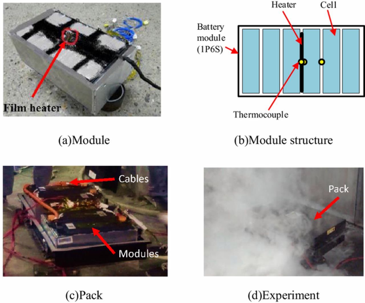 Thermal Runaway Propagation Assessment of Different Battery Pack ...