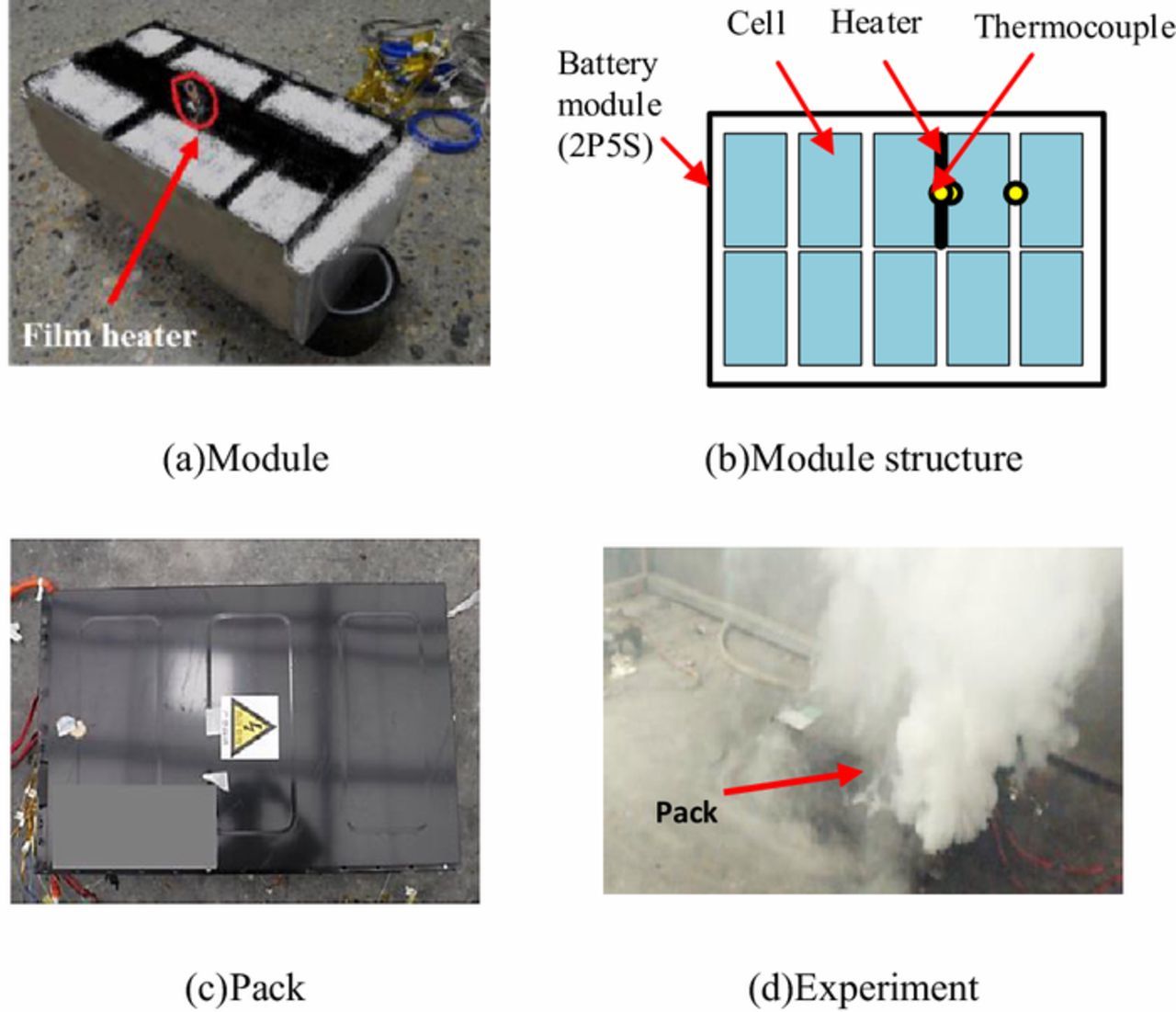 Thermal Runaway Propagation Assessment of Different Battery Pack ...
