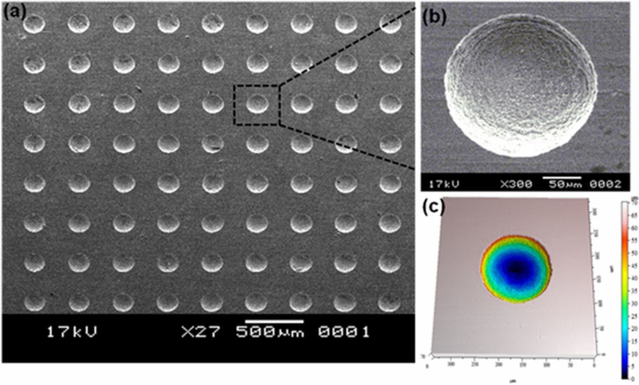 Fabrication of Different Micro Patterned Arrays by Through Mask ...