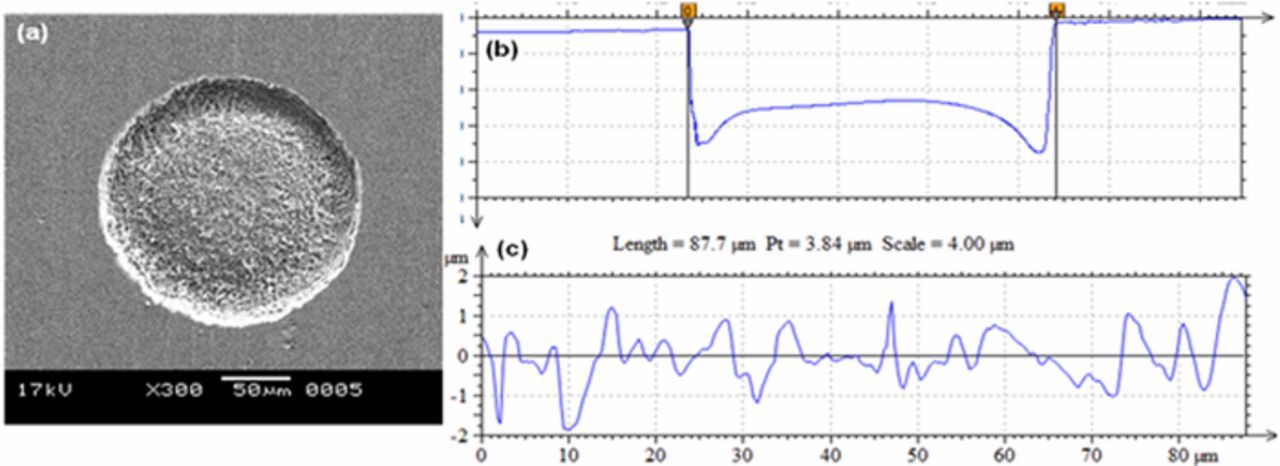 Fabrication of Different Micro Patterned Arrays by Through Mask ...