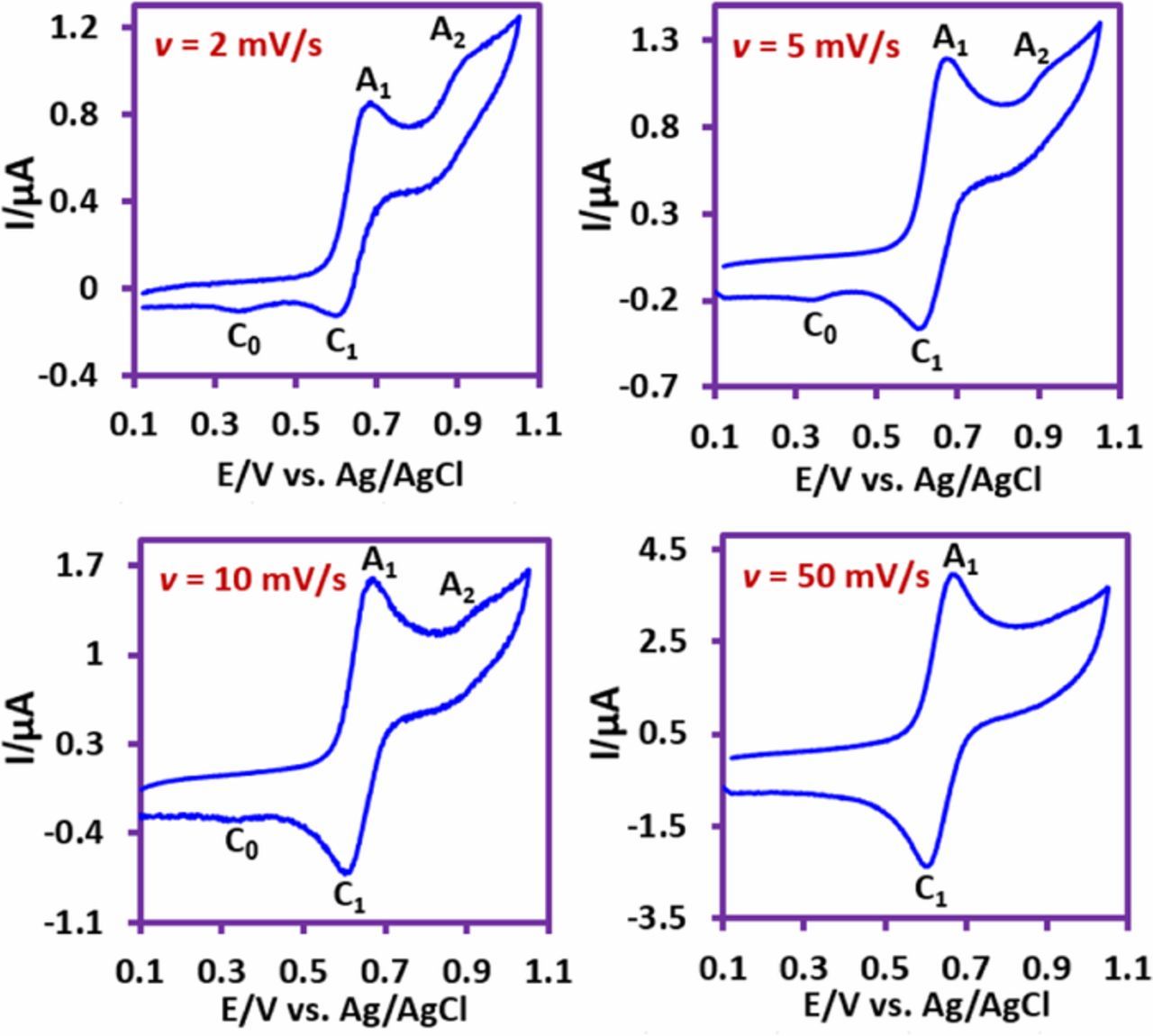 Direct Electrochemical Dimerization of N,N′-Diphenylbenzidine - IOPscience