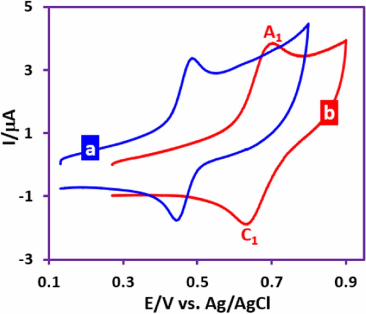 Direct Electrochemical Dimerization of N,N′-Diphenylbenzidine - IOPscience