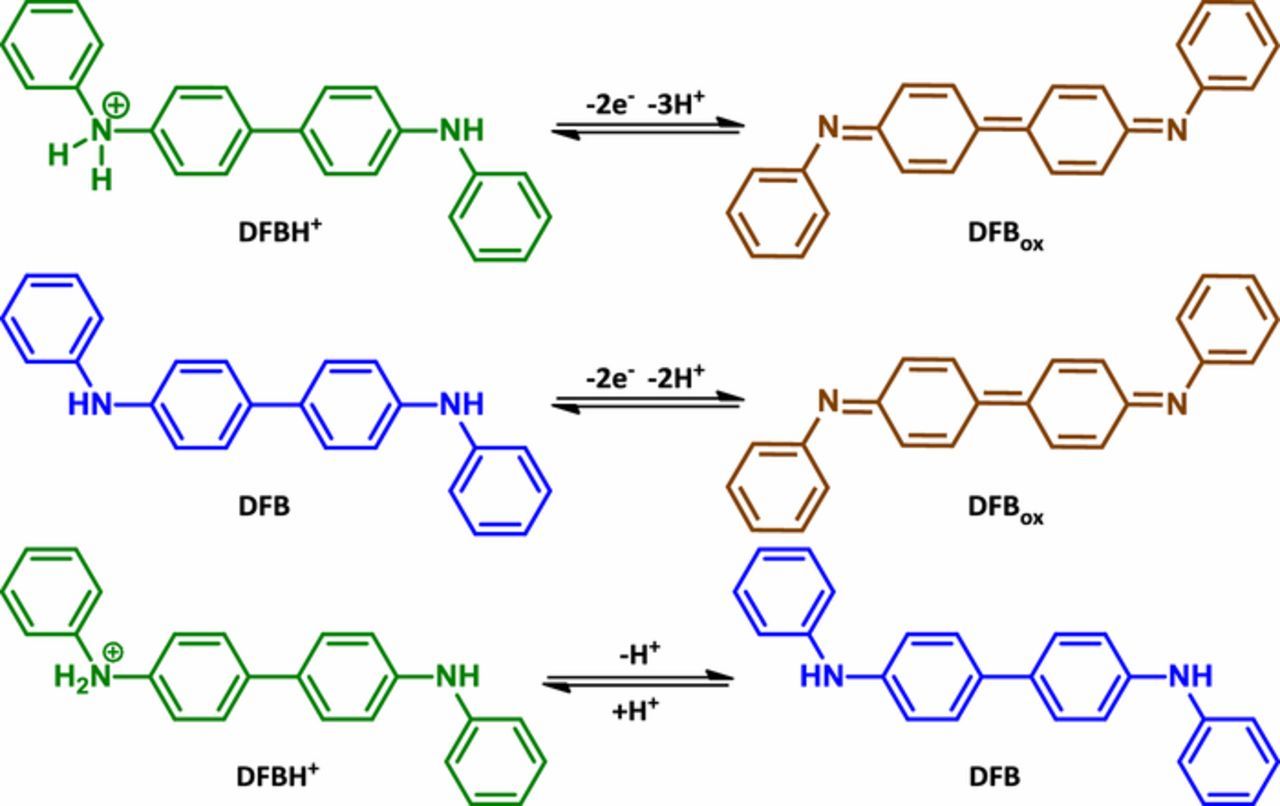 Direct Electrochemical Dimerization of N,N′-Diphenylbenzidine - IOPscience