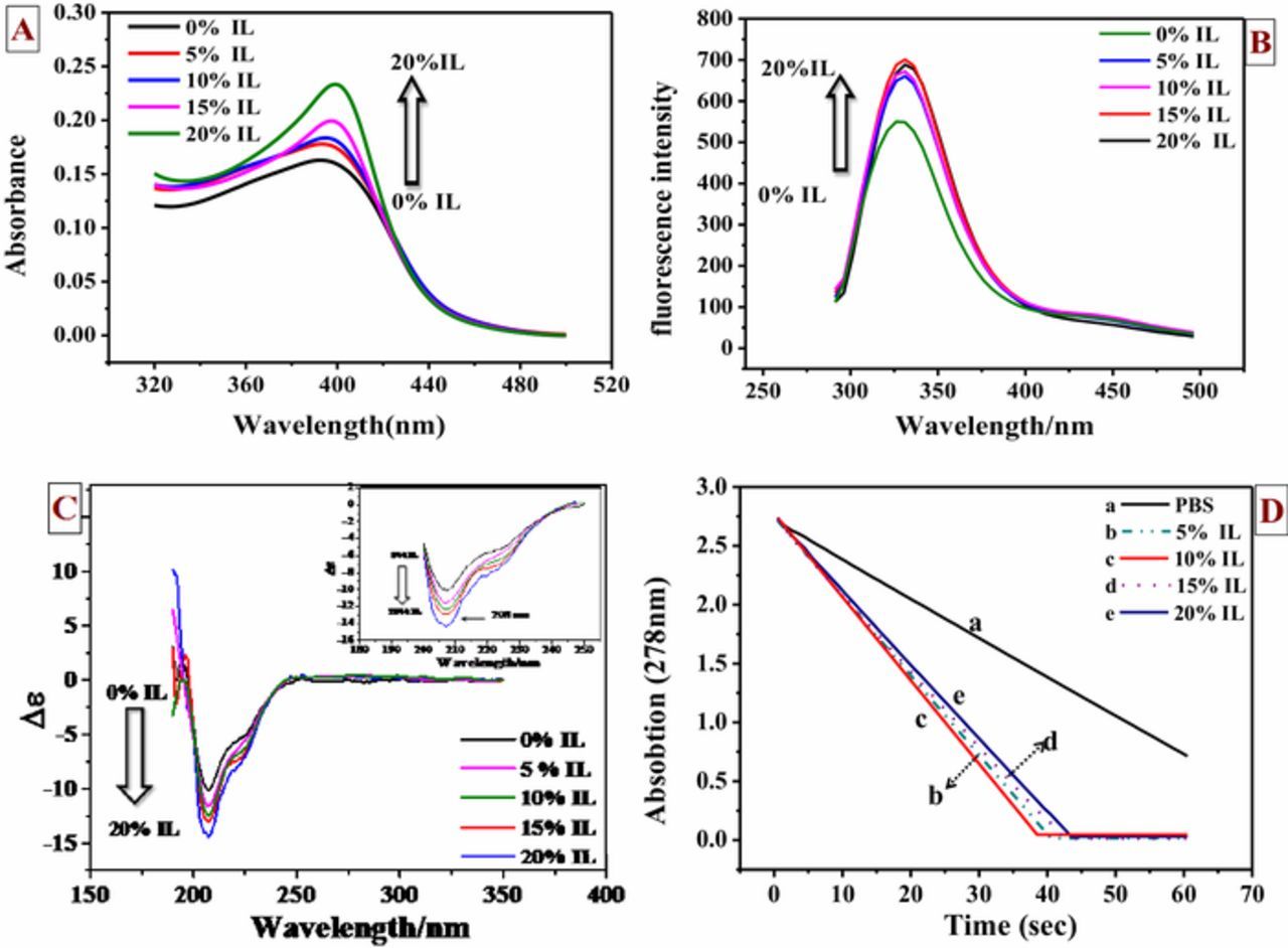 Enzymatic Biosensor for Hydrogen Peroxide Based on the Direct Electron ...