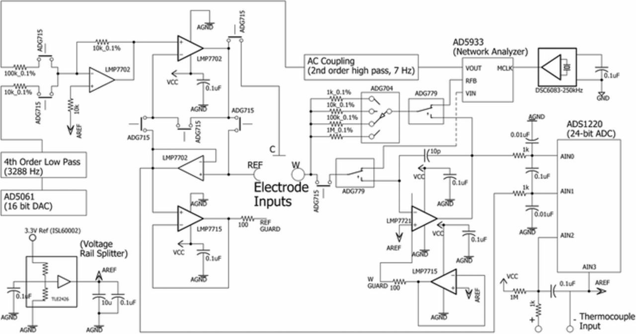 ABE-Stat, a Fully Open-Source and Versatile Wireless Potentiostat ...