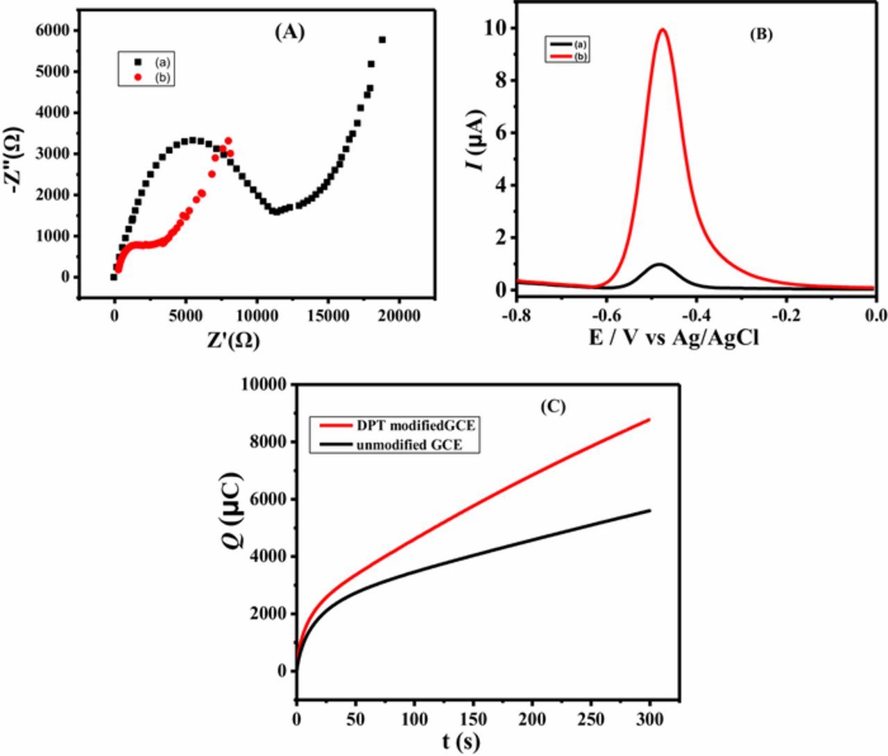 Figure 1. Refer to the following caption and surrounding text.