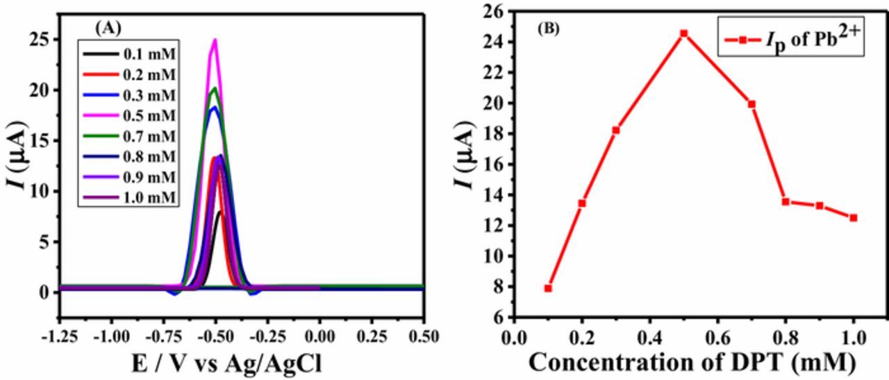 Figure 2. Refer to the following caption and surrounding text.