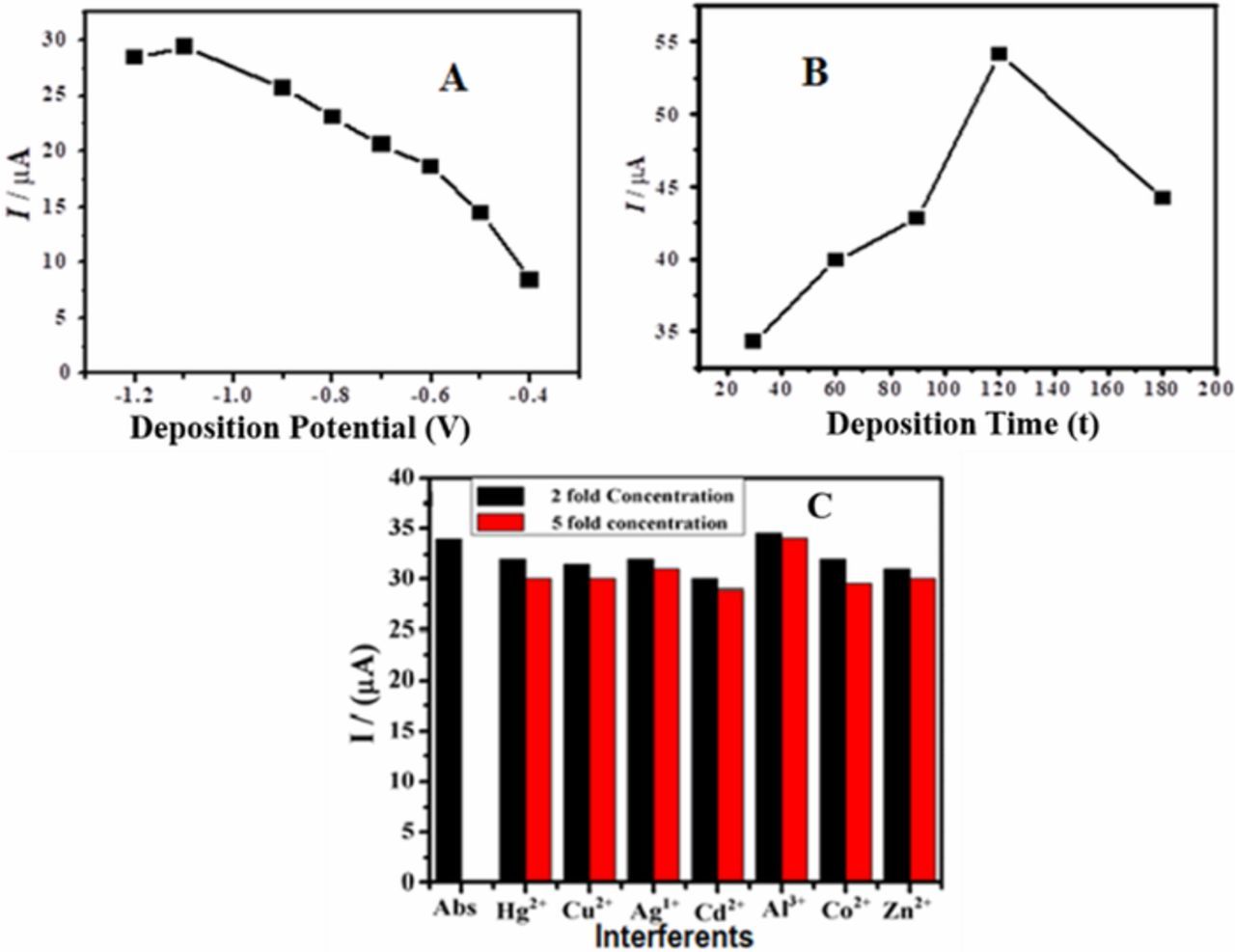 Figure 4. Refer to the following caption and surrounding text.