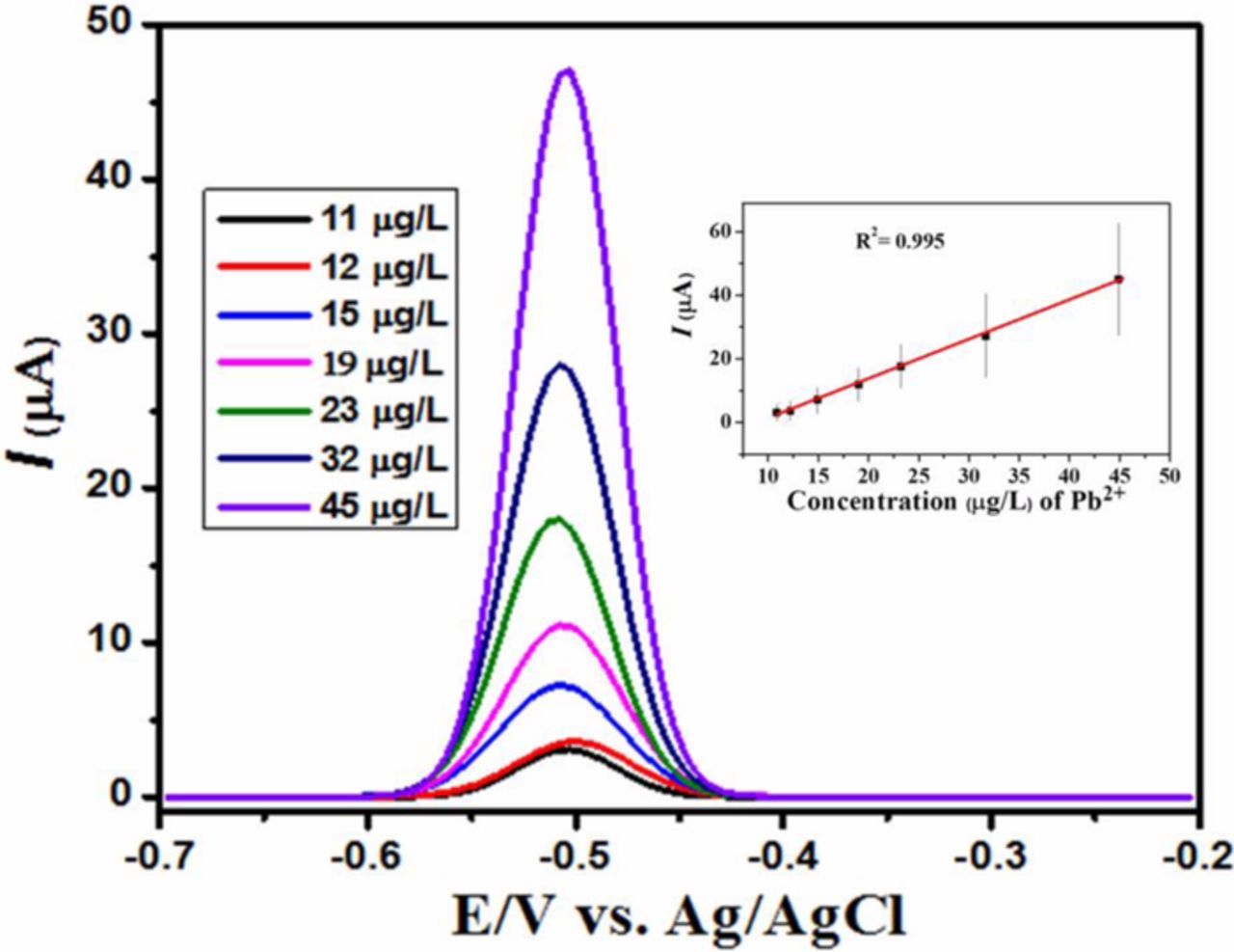 Figure 5. Refer to the following caption and surrounding text.
