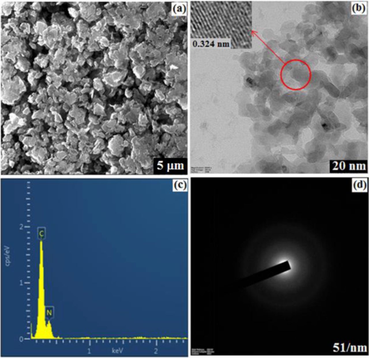 Electrochemical Detection of Uric Acid on Exfoliated Nanosheets of ...