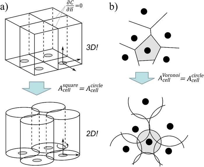 Figure 2. Refer to the following caption and surrounding text.