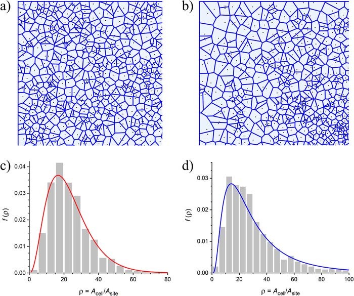 Figure 3. Refer to the following caption and surrounding text.