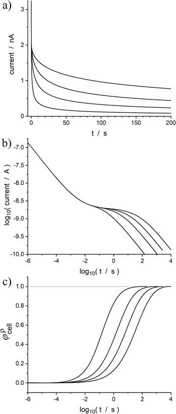 Figure 4. Refer to the following caption and surrounding text.