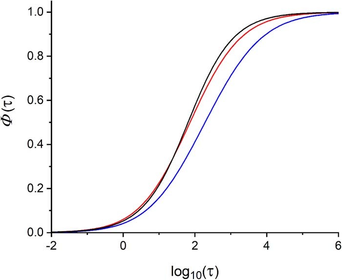 Figure 5. Refer to the following caption and surrounding text.