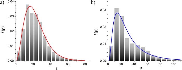 Figure 6. Refer to the following caption and surrounding text.