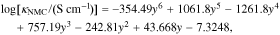 Equation (2)