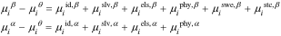 Equation (12)