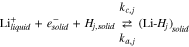 Equation (1)