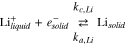 Equation (8)