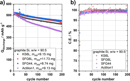Graphite Size Factor Graphite Particle-Size Induced Morphological and Performance Changes of ...