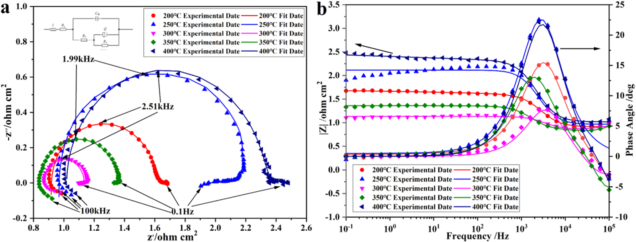 The Effect of Annealing on Electrochemical Performances of an Al–Sn–Ga ...