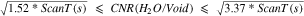 Equation (2)