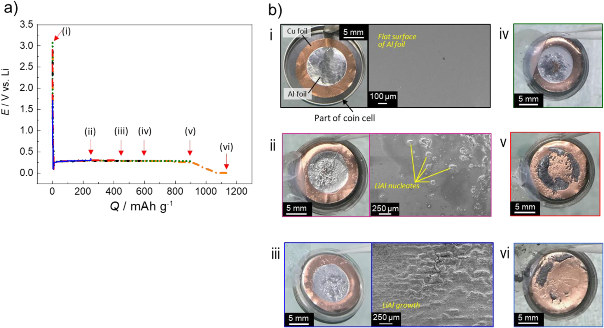 Investigation and Improvement of Metallic Aluminum as Alloying ...