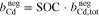 Equation (29)