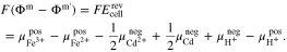 Equation (A·6)